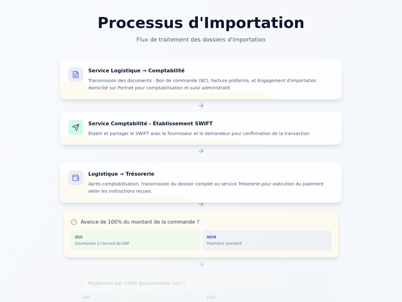 Import Flow Manager