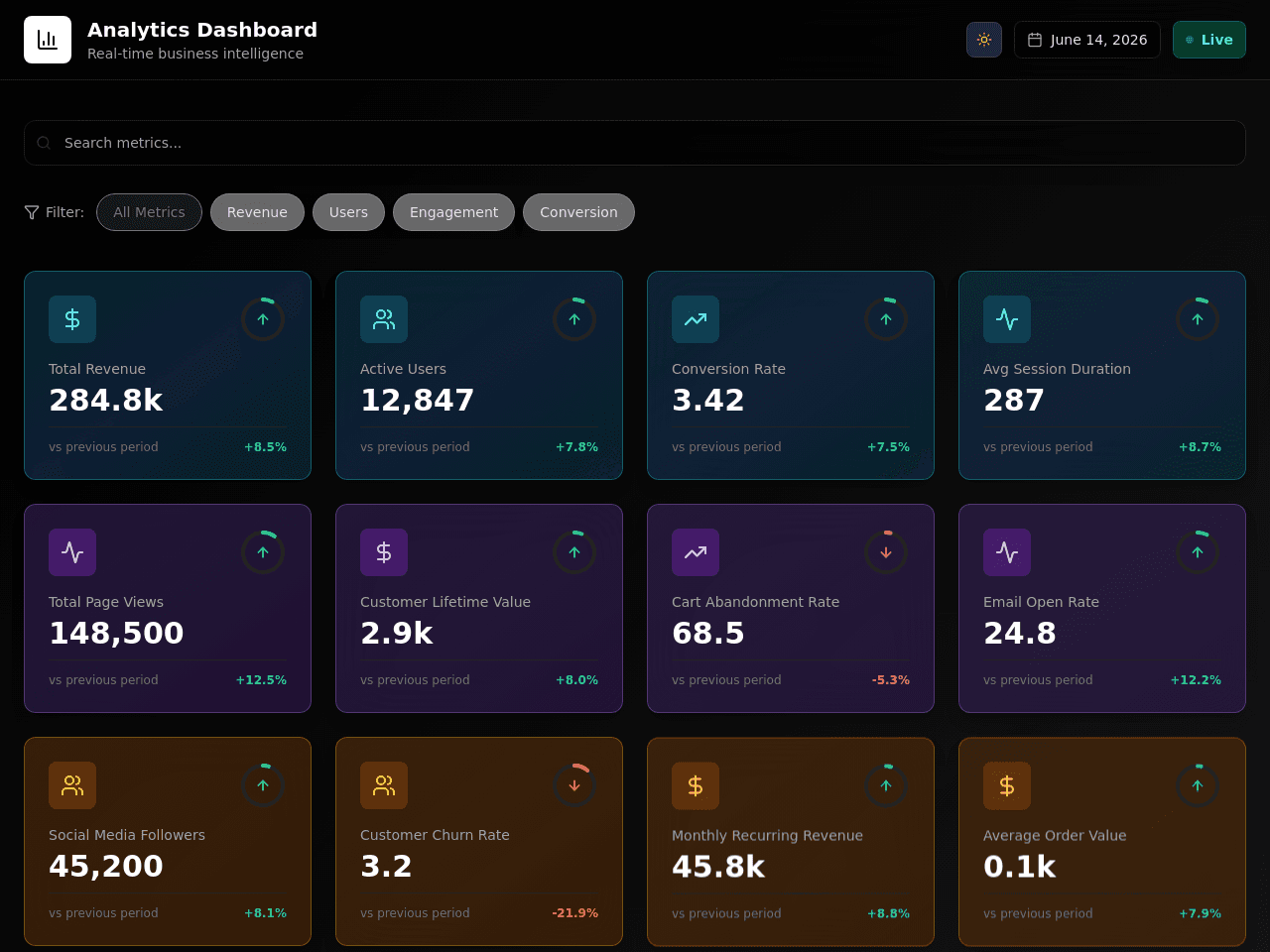 Revenue analytics dashboard
