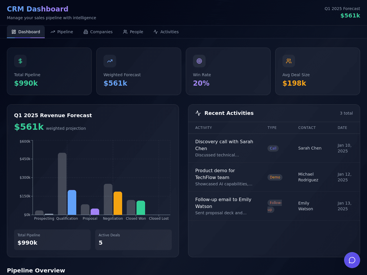 CRM Flow Dashboard