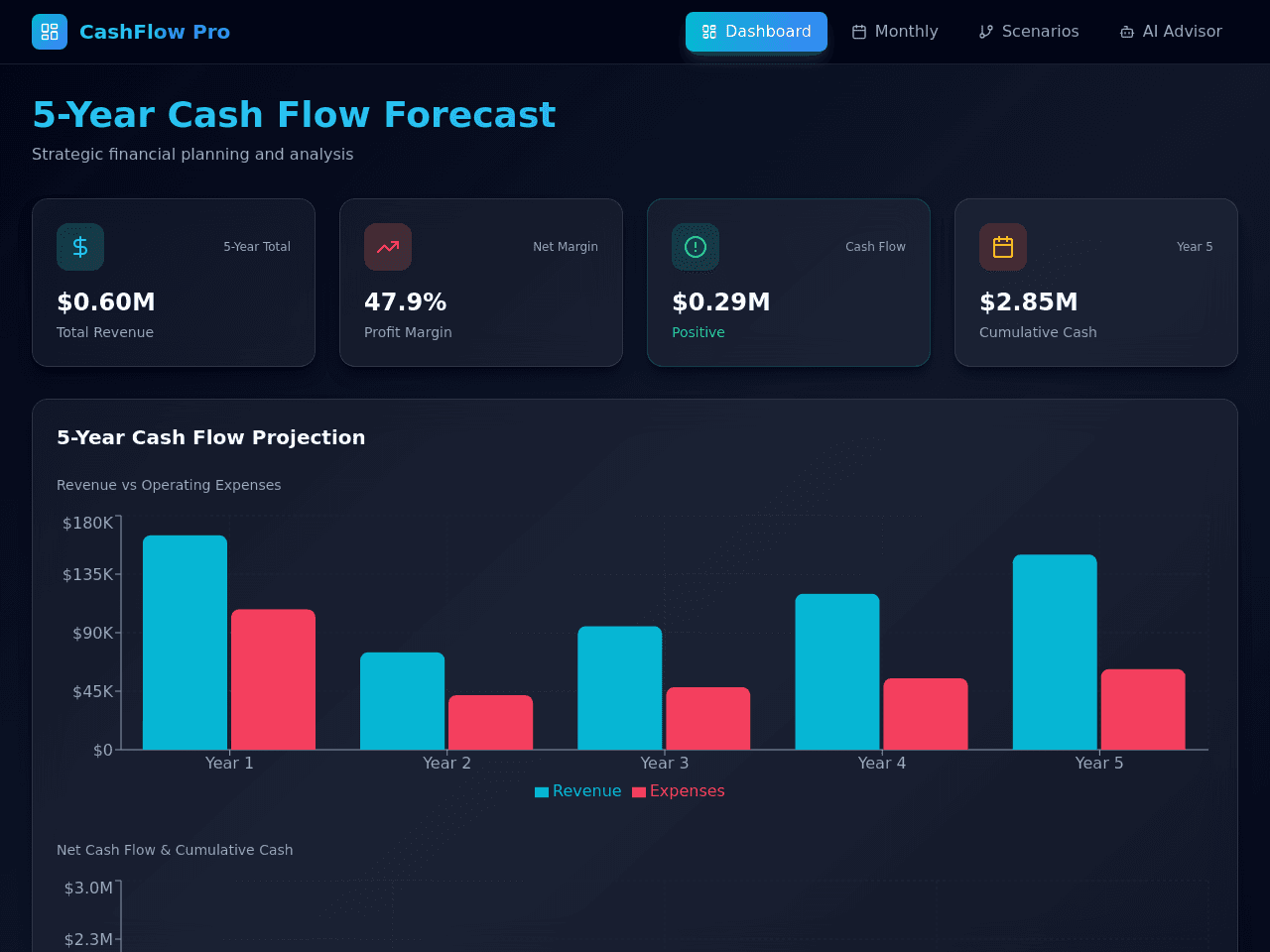 Cash Flow Planner