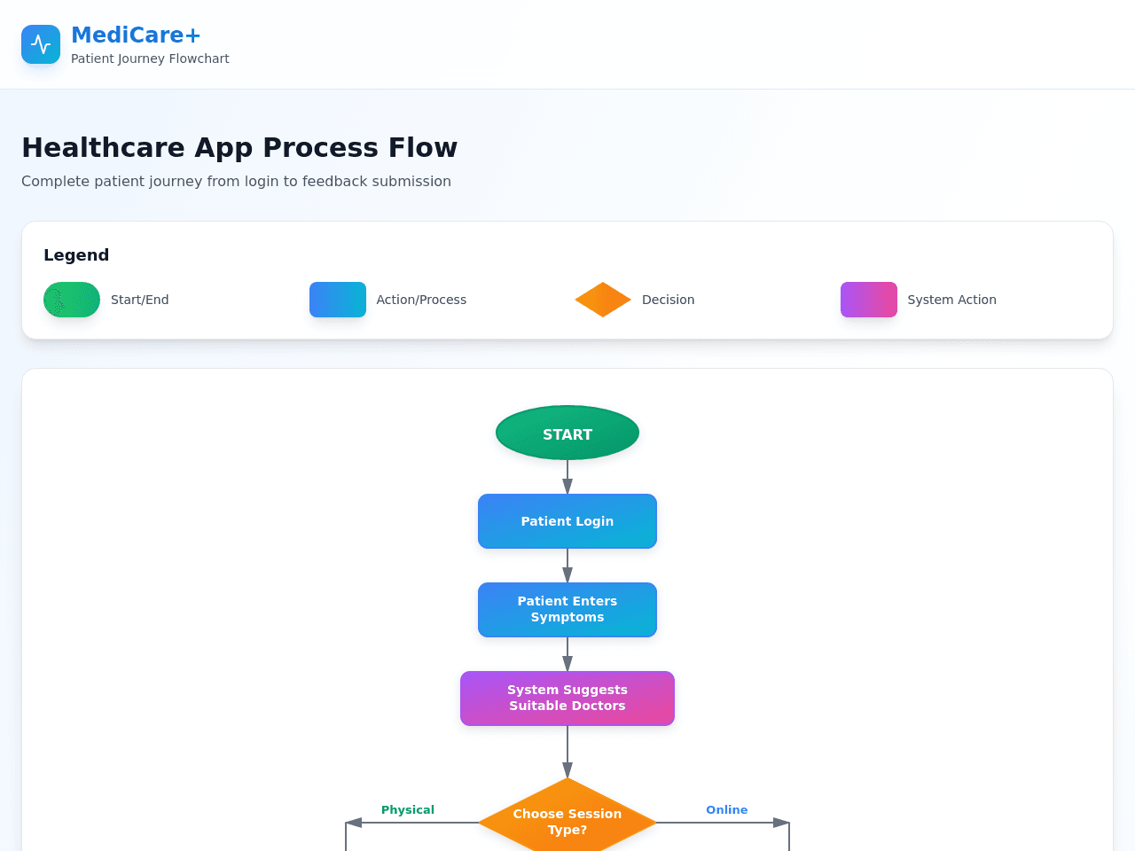 Health Flow Studio
