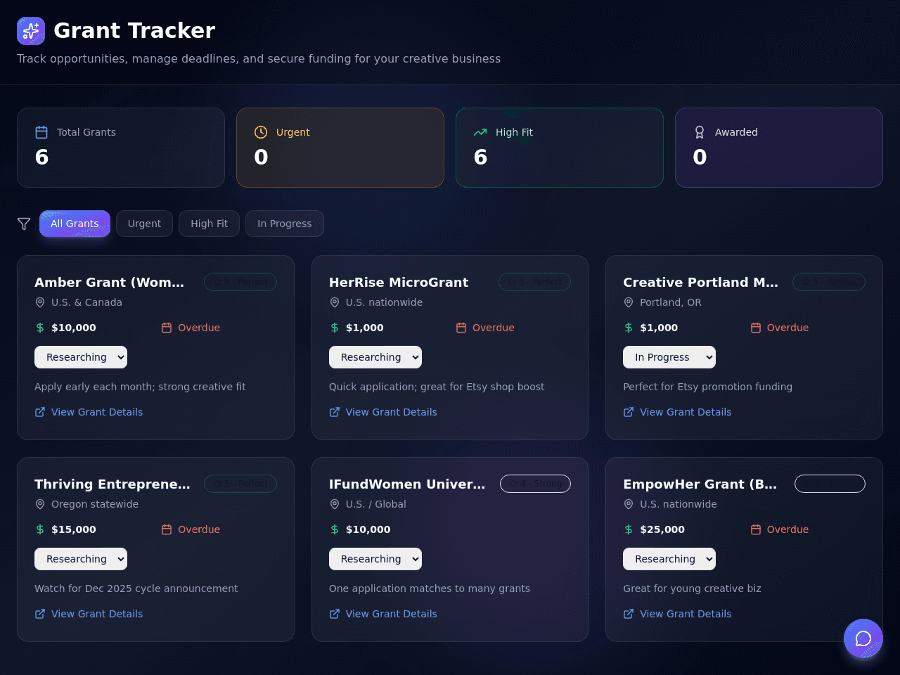 Grant Tracker Dashboard