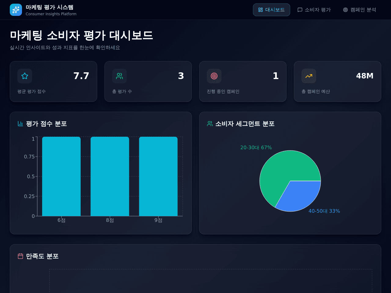 Marketing Insight Dashboard