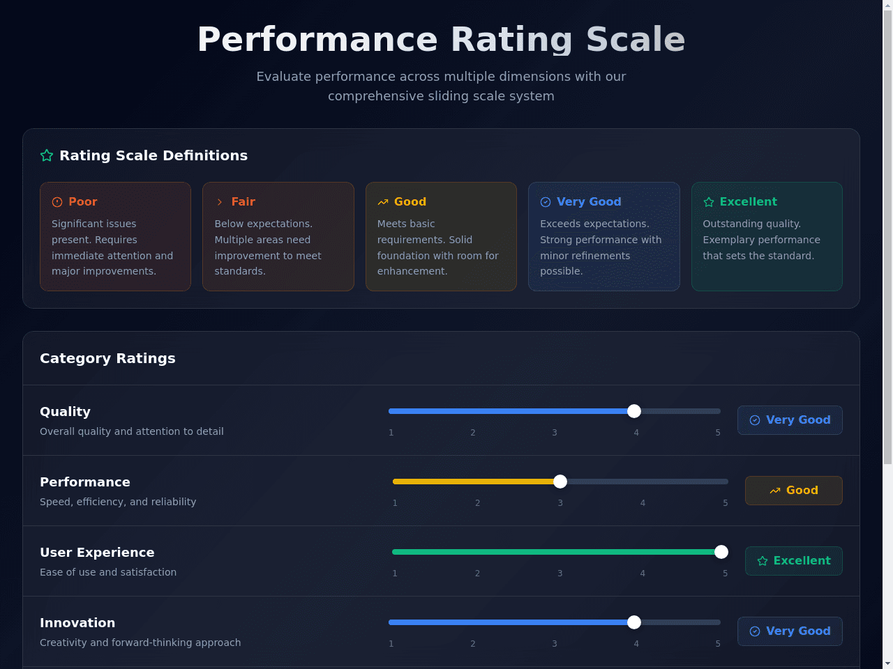 Scale Insight Table