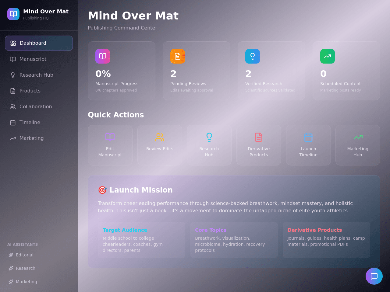 Publishing Master Dashboard