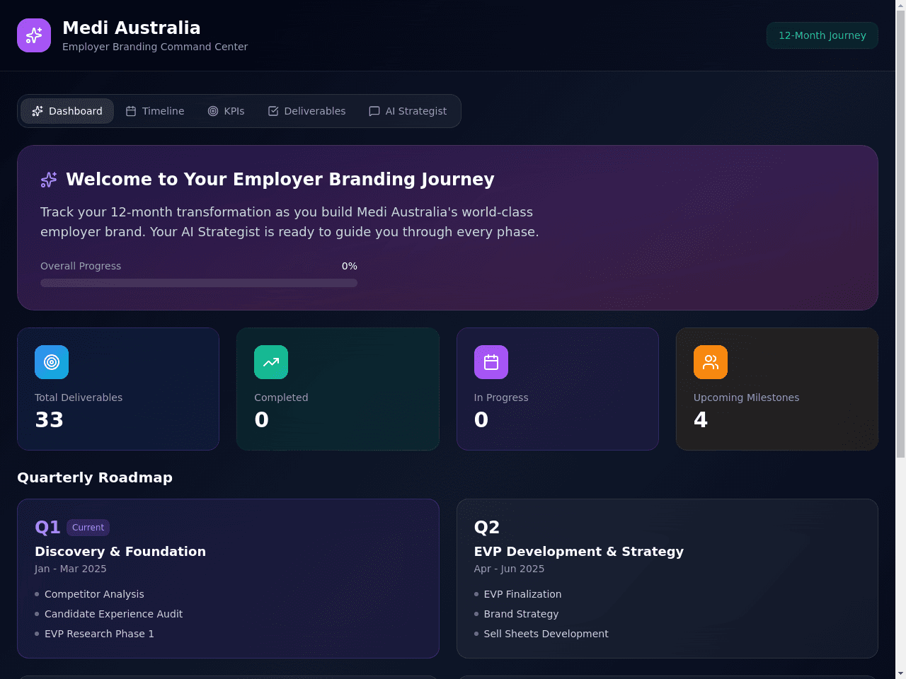 Employer Brand @ medi australia