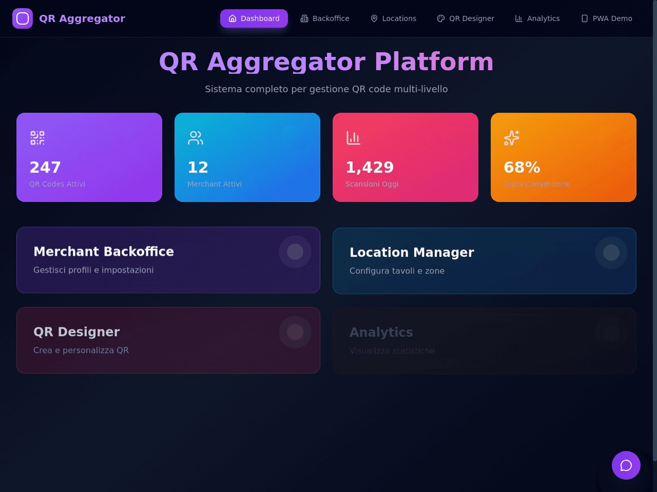 QRCode Info Portal