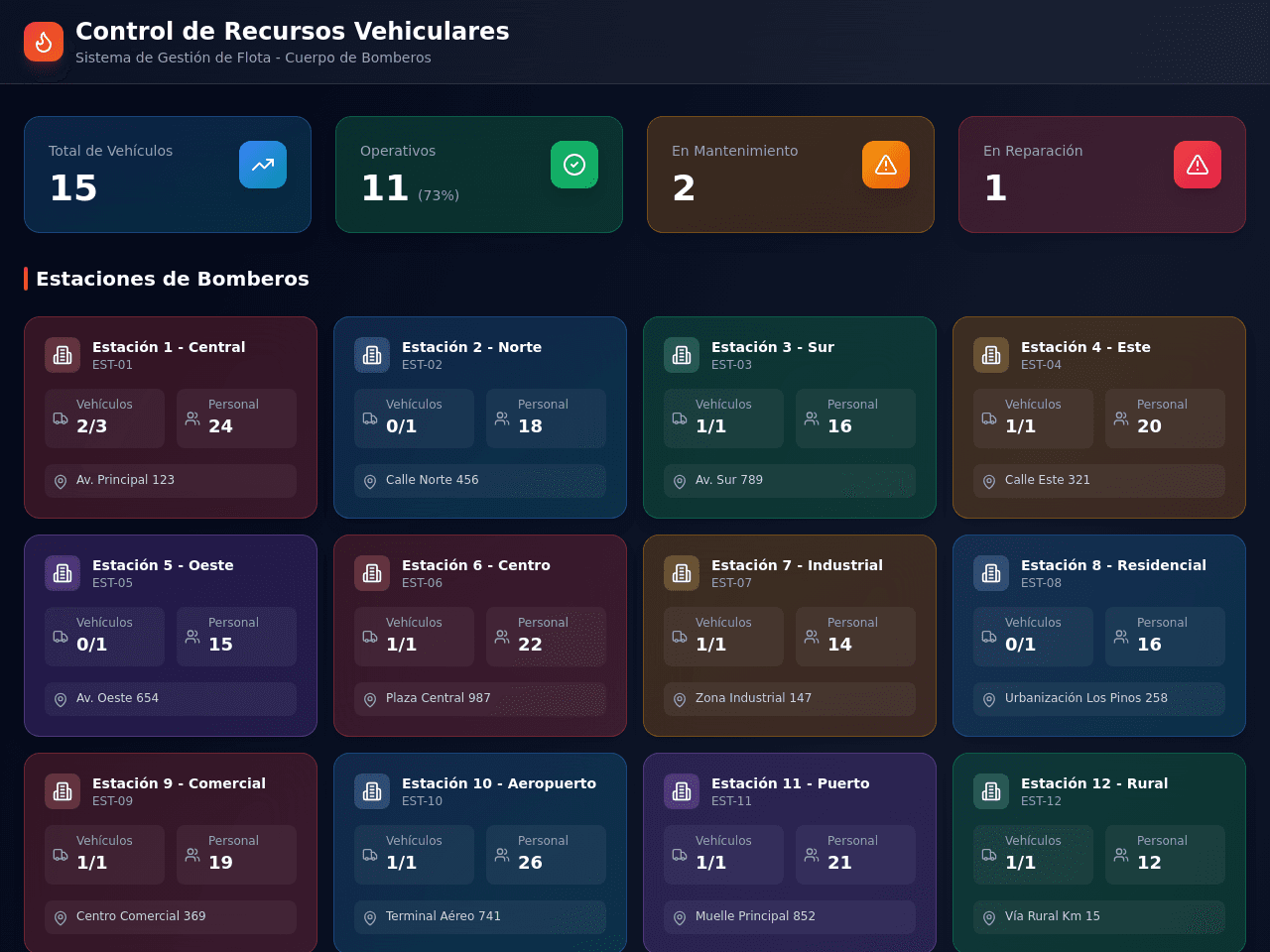 Rescue Resource Dashboard