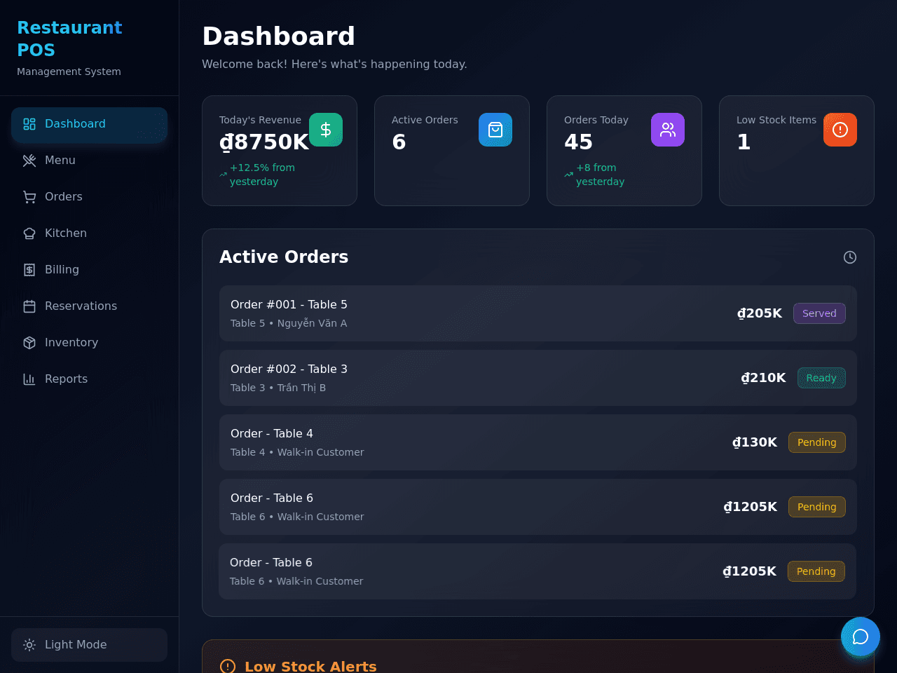 Menu Master Dashboard