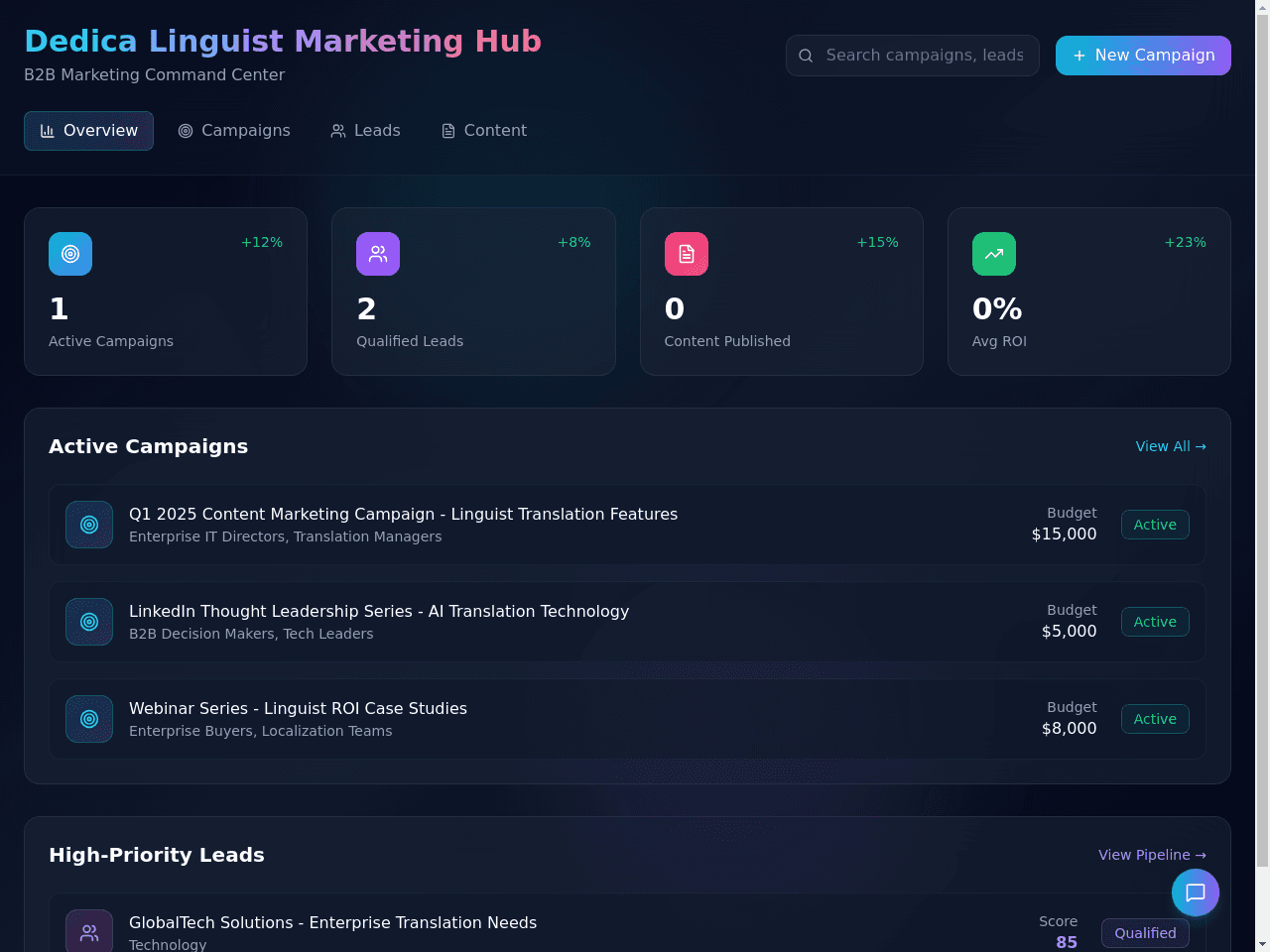 Linguist Strategy Board