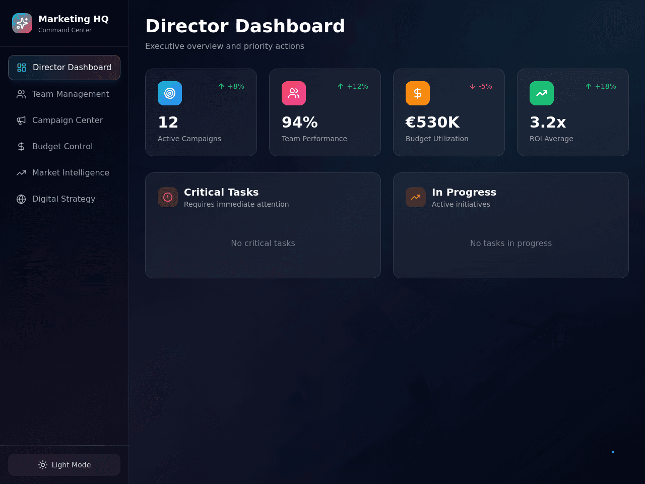 Dash para el director de marketing