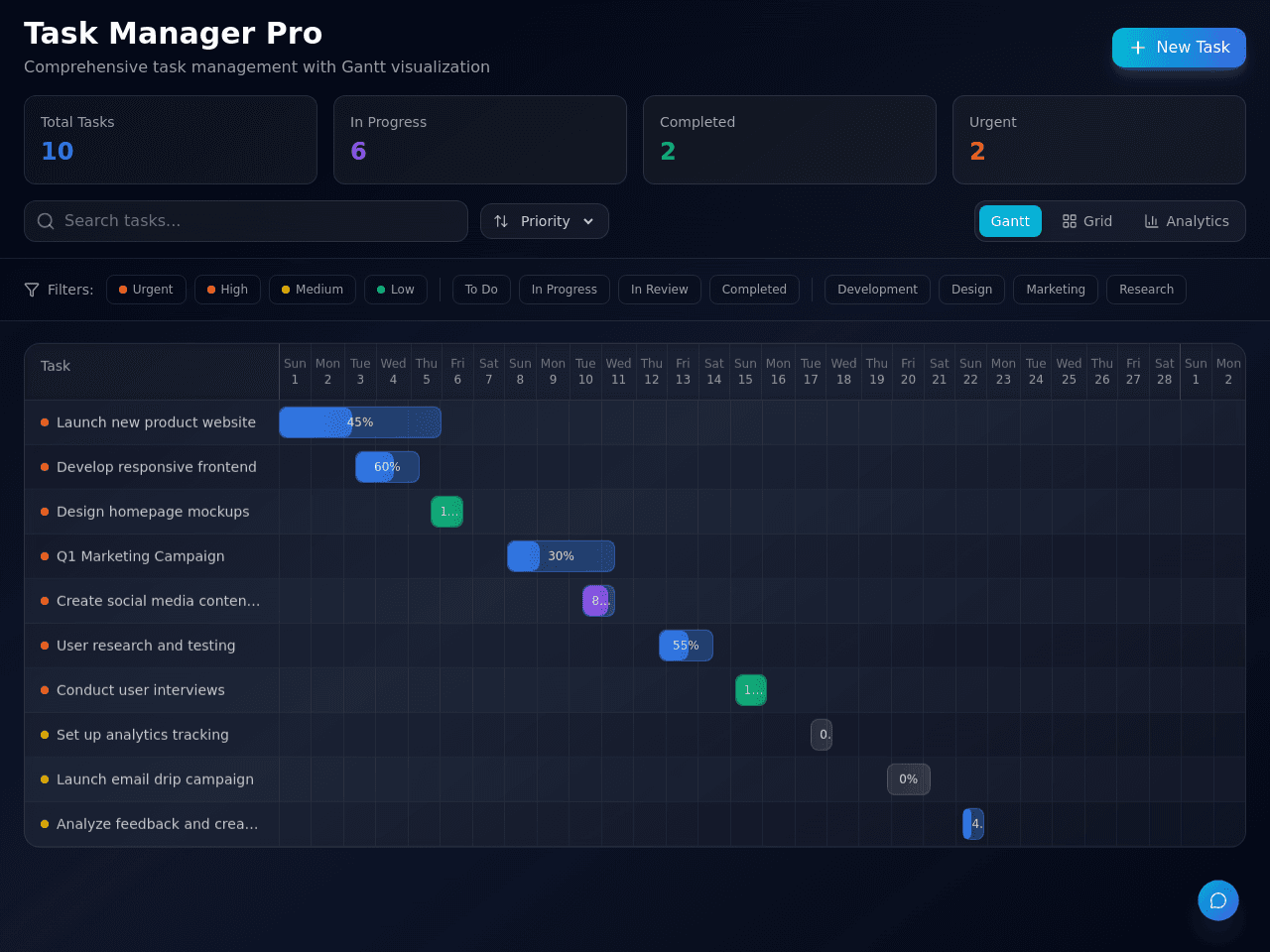 Task Flow Manager