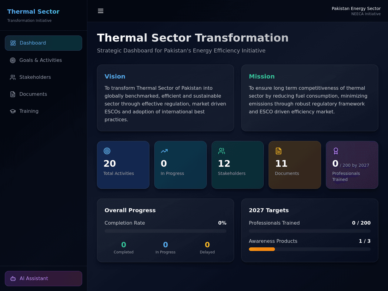 Thermal Sector Planner