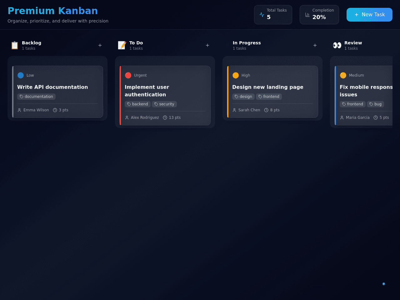 Kanban Master Board