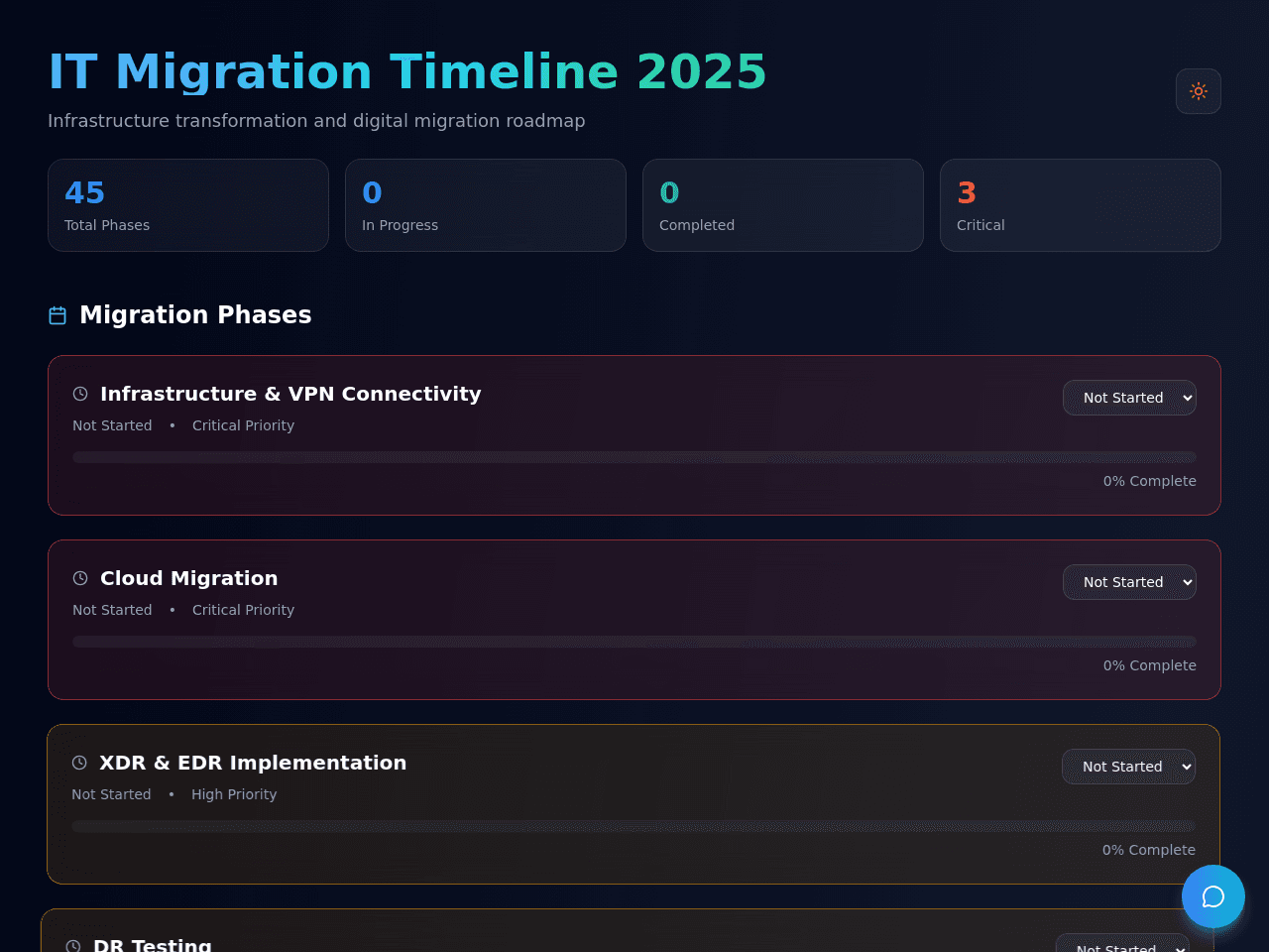 Timeline Taskboard