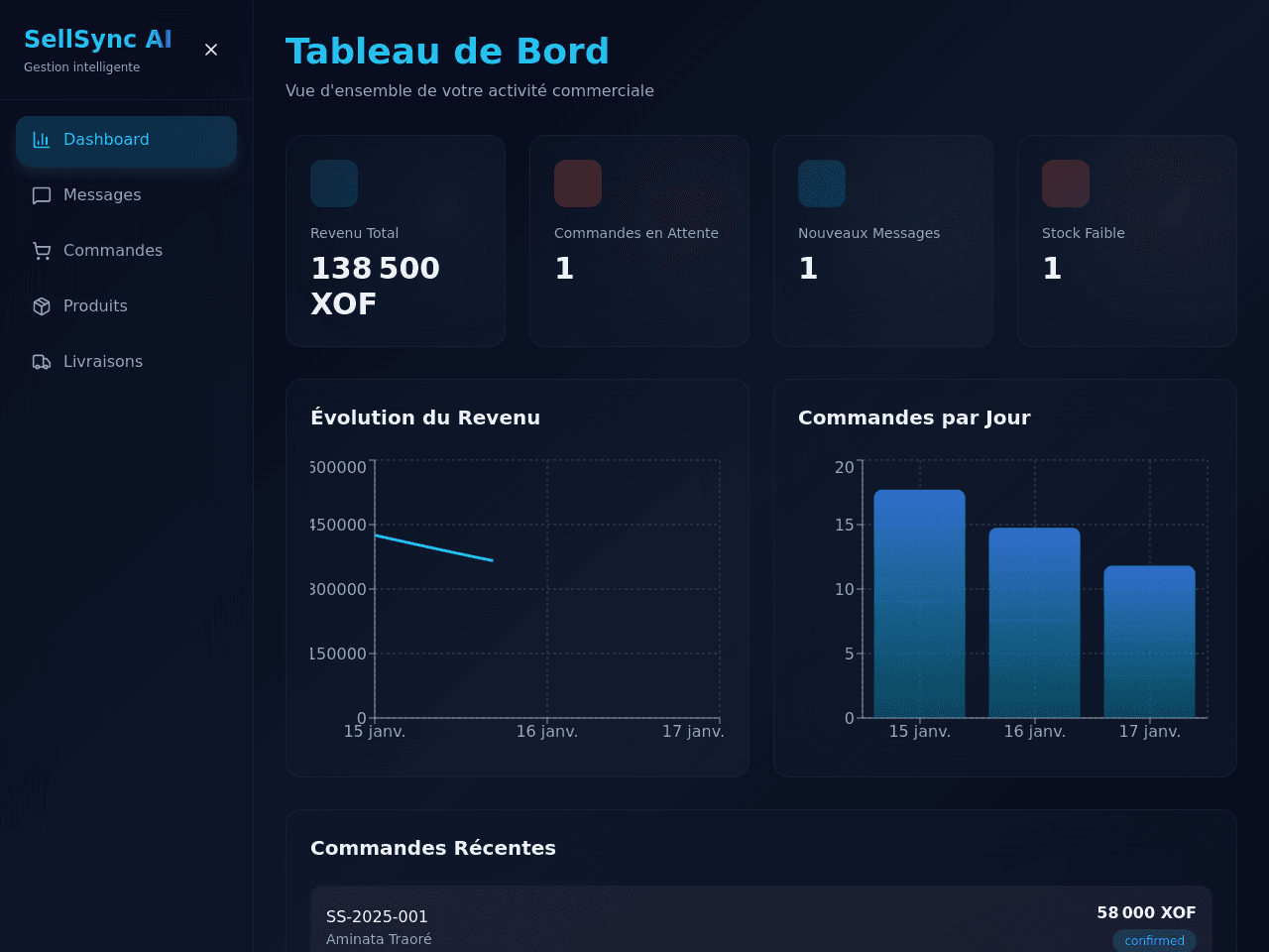 Commerce Connect Dashboard