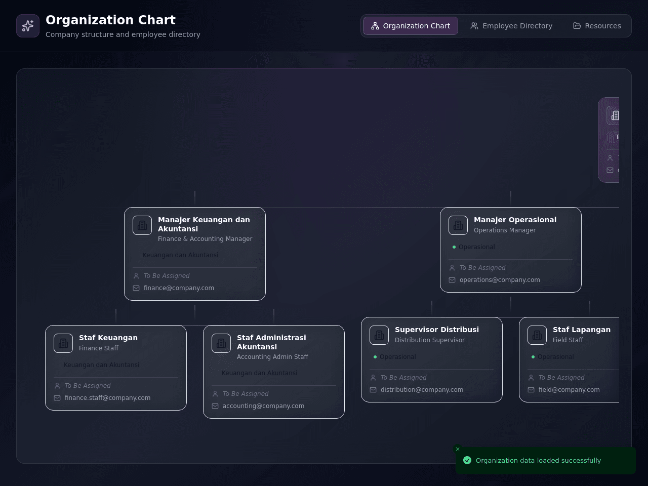 Organizational Flow