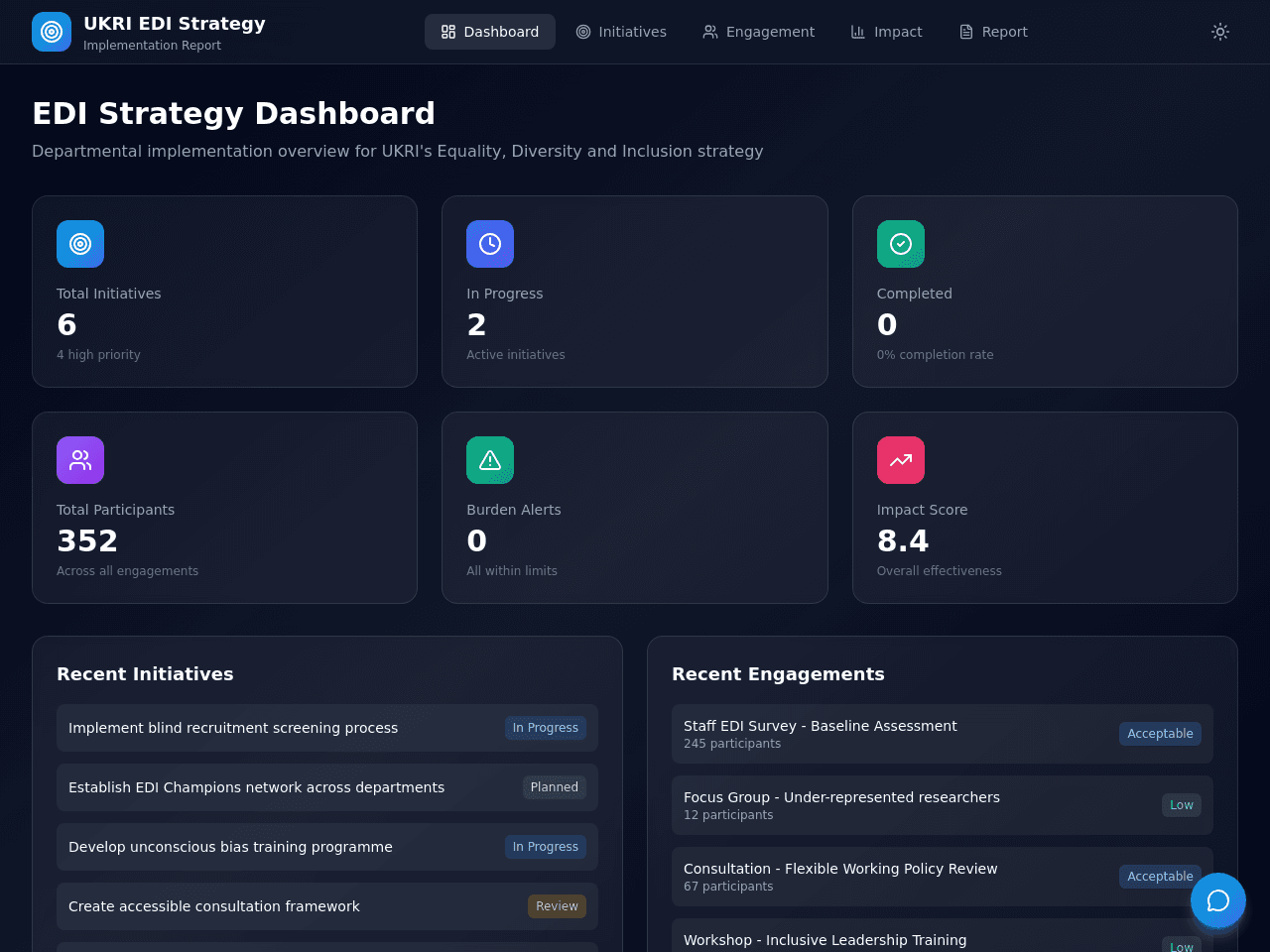 Inclusivity Insight Dashboard