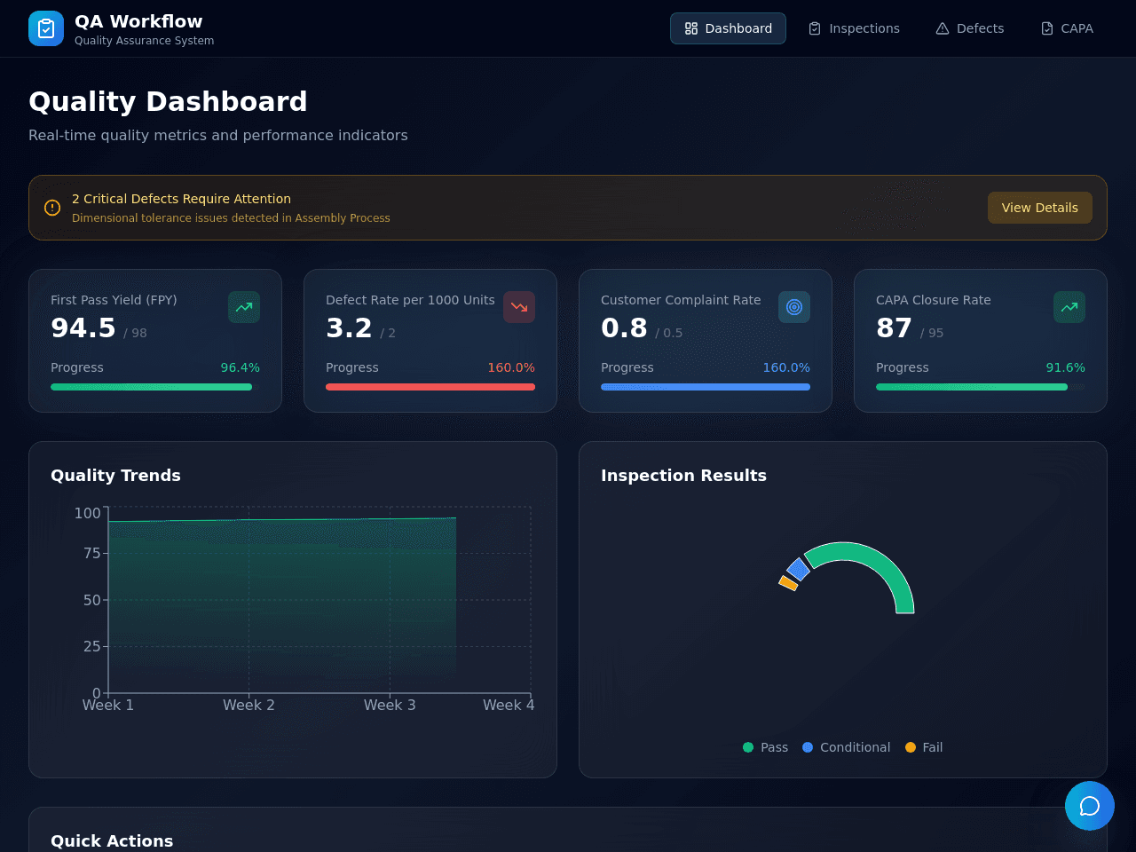 Quality Assurance Portal