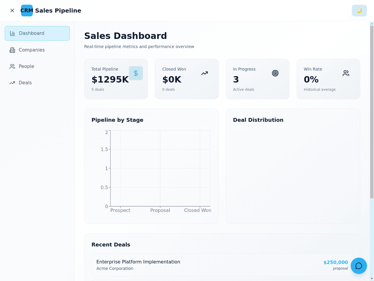 CRM & Automation
