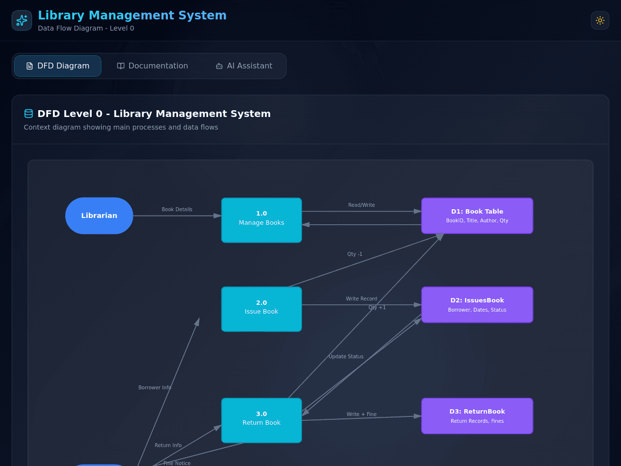 Library Flow Dashboard