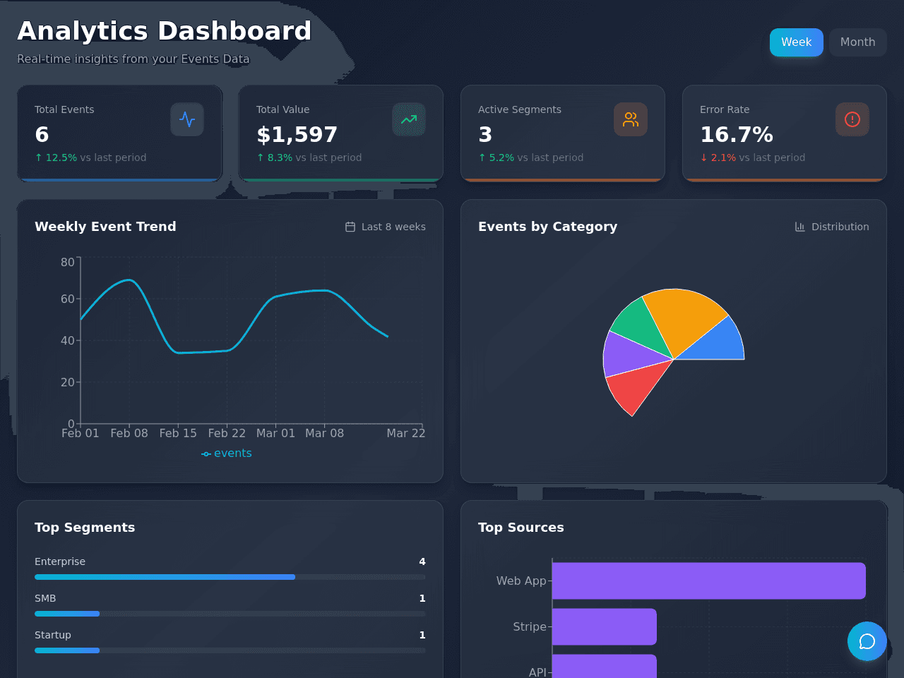 Insight Dashboard
