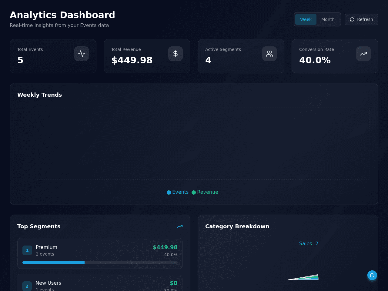Analytics Dashboard Studio
