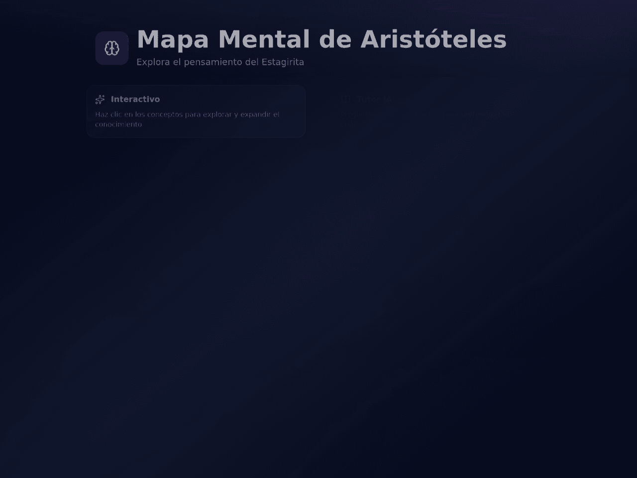 Aristotle Mind Map