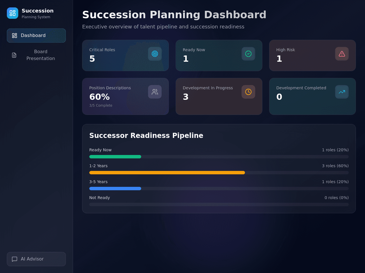 Succession Strategy Board