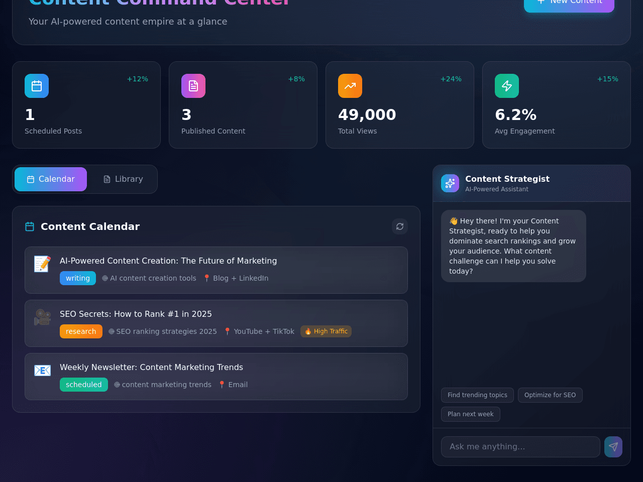 Content Empire Dashboard