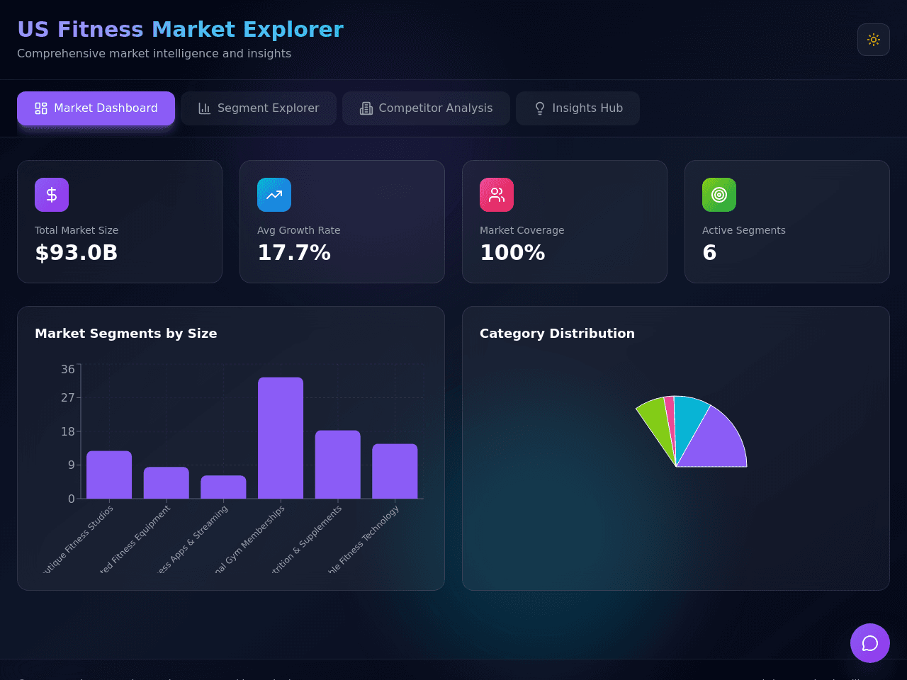 Fitness Market Explorer