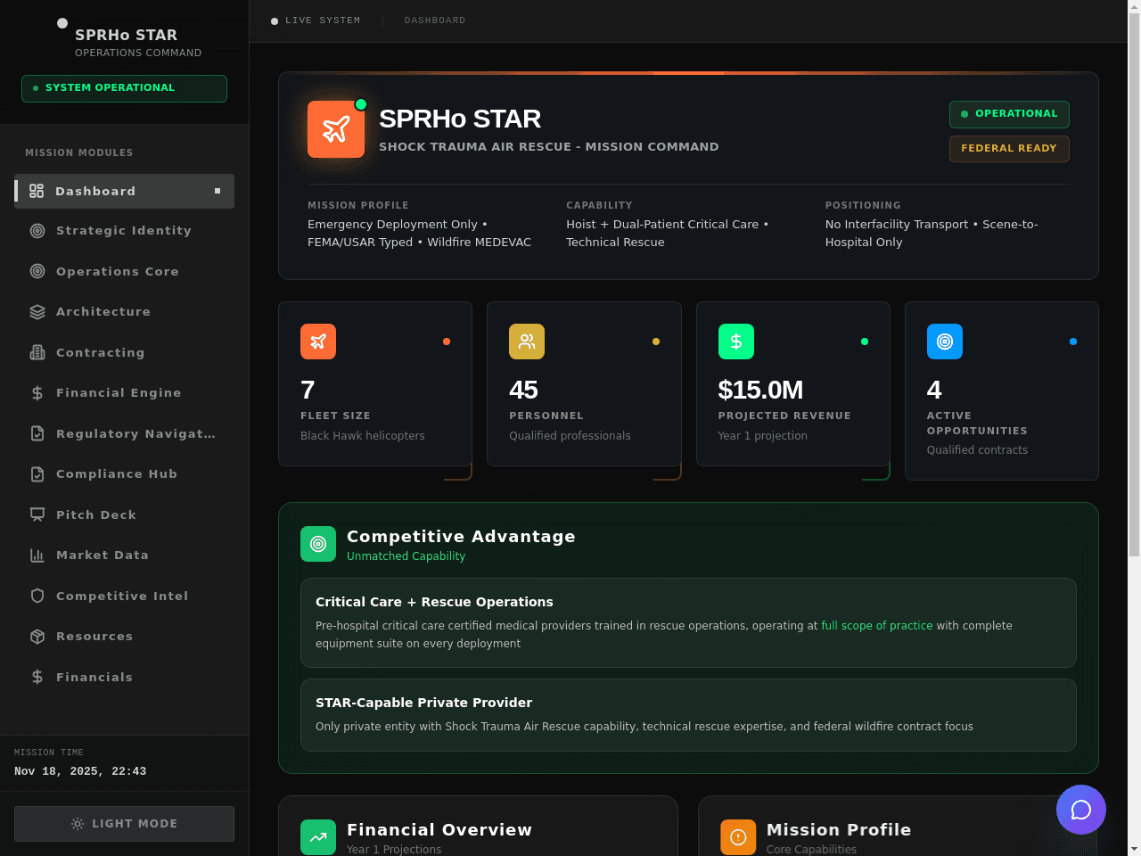 Rescue Vision Dashboard