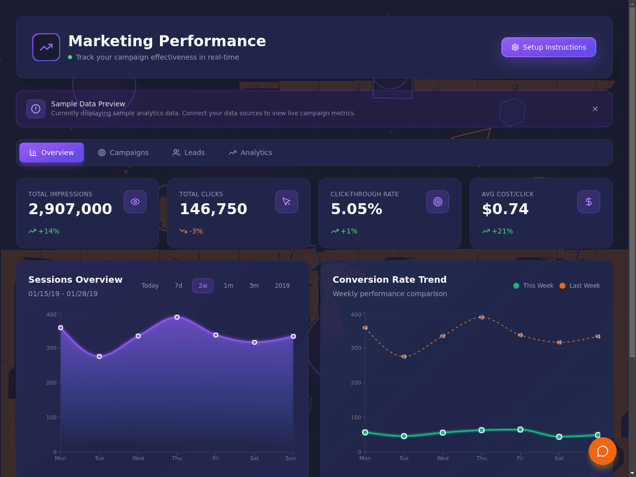 Marketing Metrics Dashboard