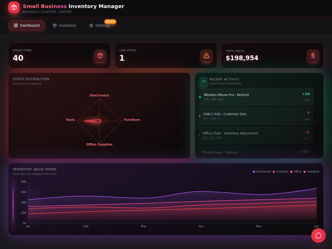 Test Dashboard