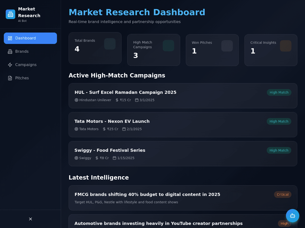 Market Insight Dashboard