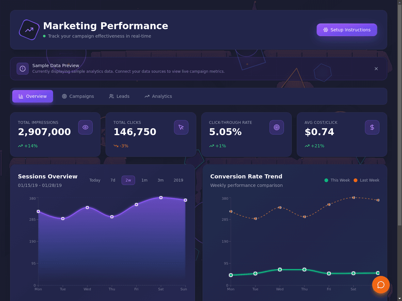 Marketing Metrics Dashboard