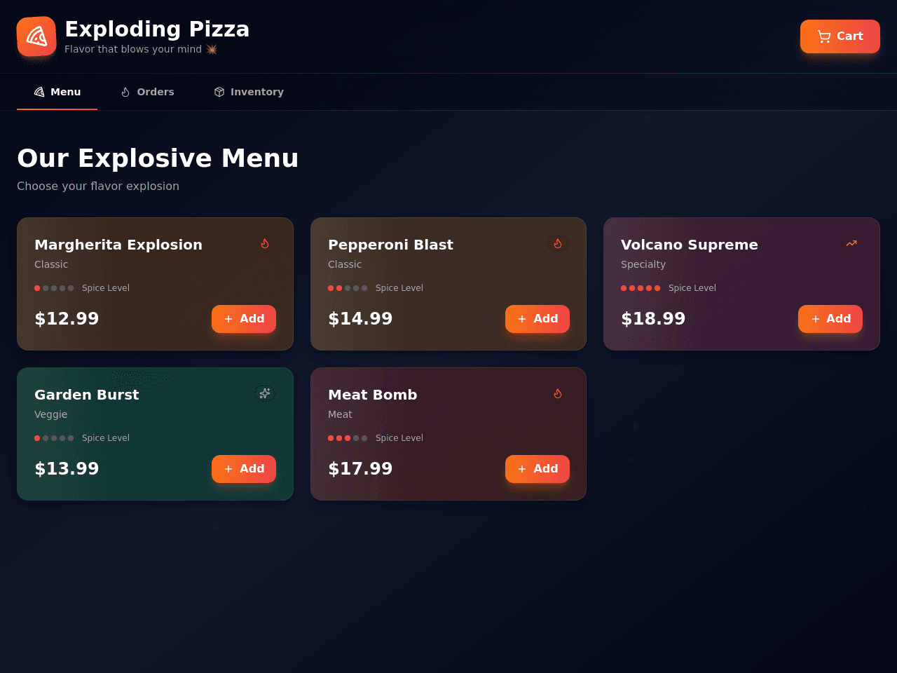 Pizza Burst Dashboard
