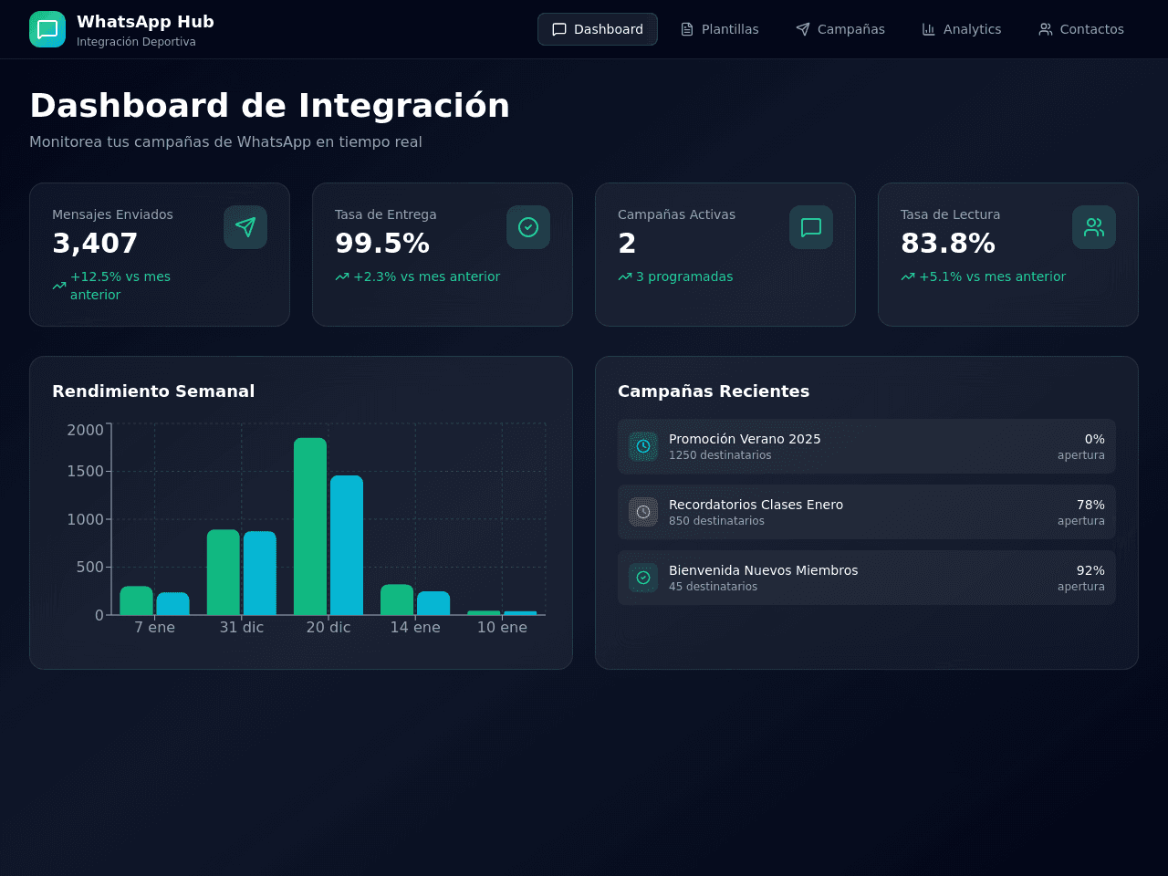 Athletic Control Dashboard