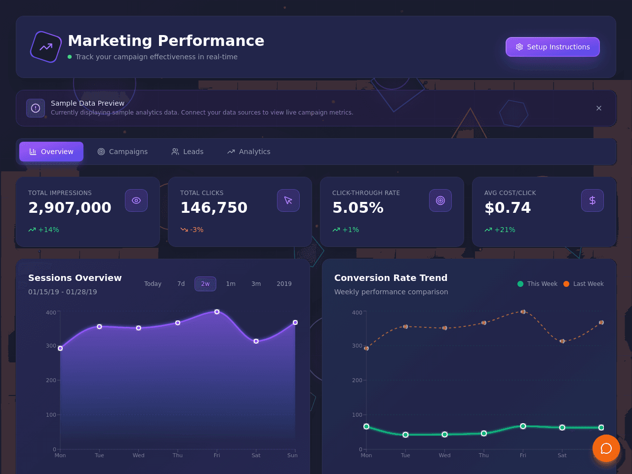 Marketing Metrics Dashboard