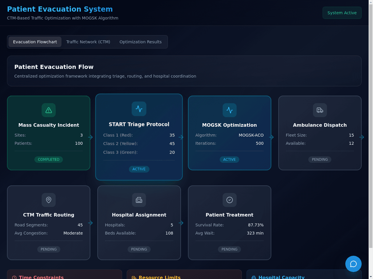 Flowchart Simulator Dashboard