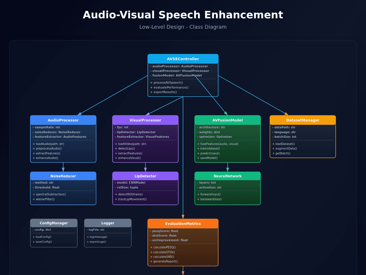 AV Speech Studio