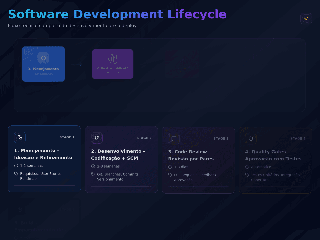 Software Flow Planner