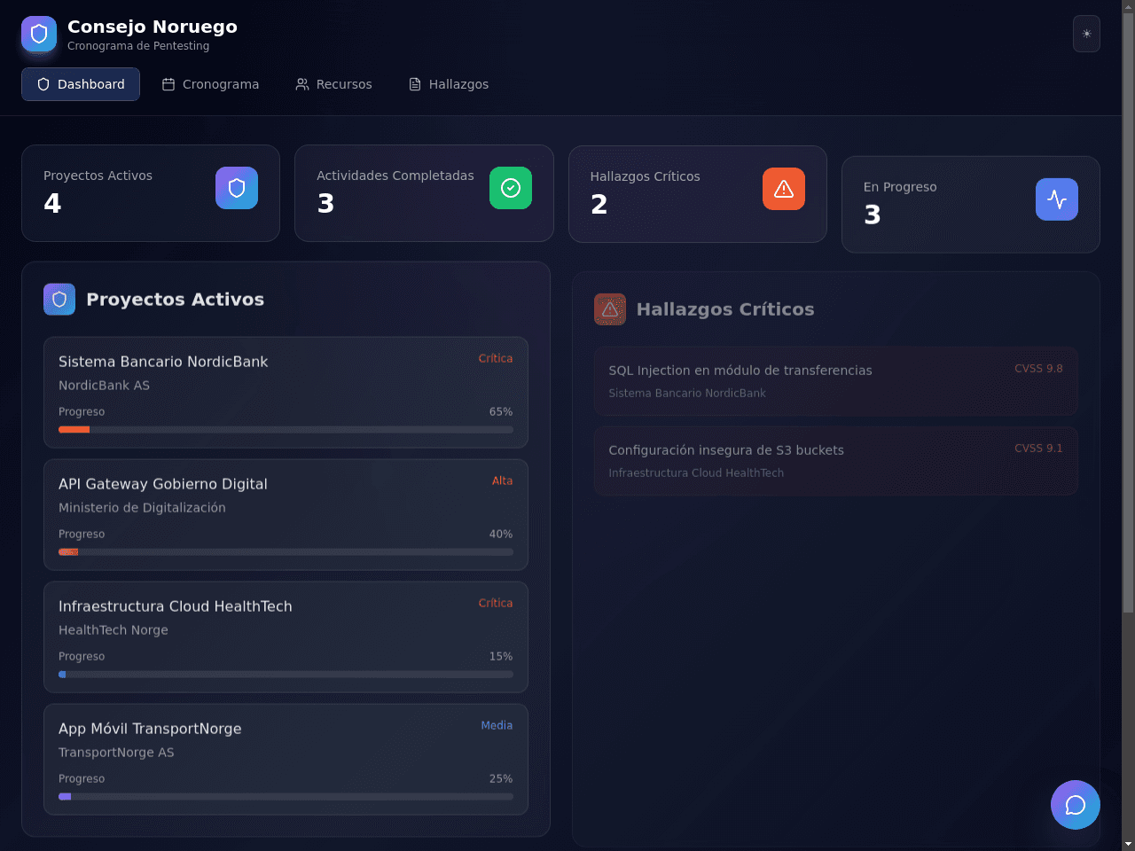 Pentest Schedule Planner