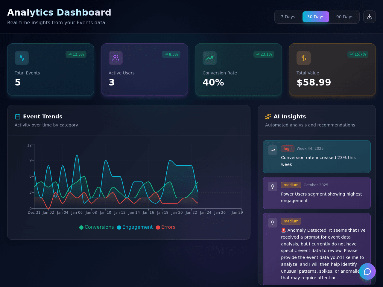 Analytics Insight Dashboard