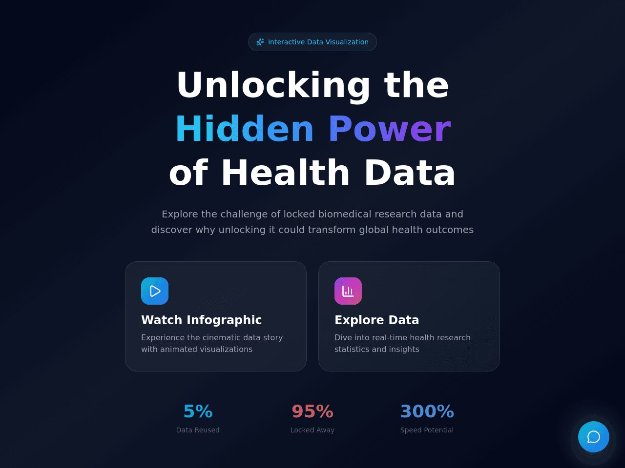 Data Insight Portal