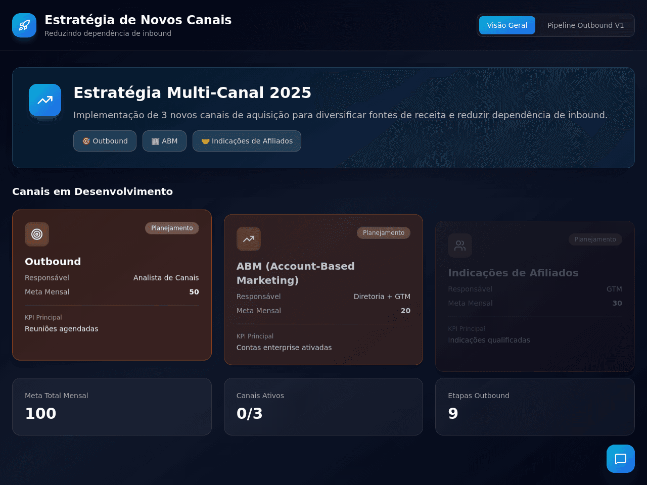 Channel Strategy Flow