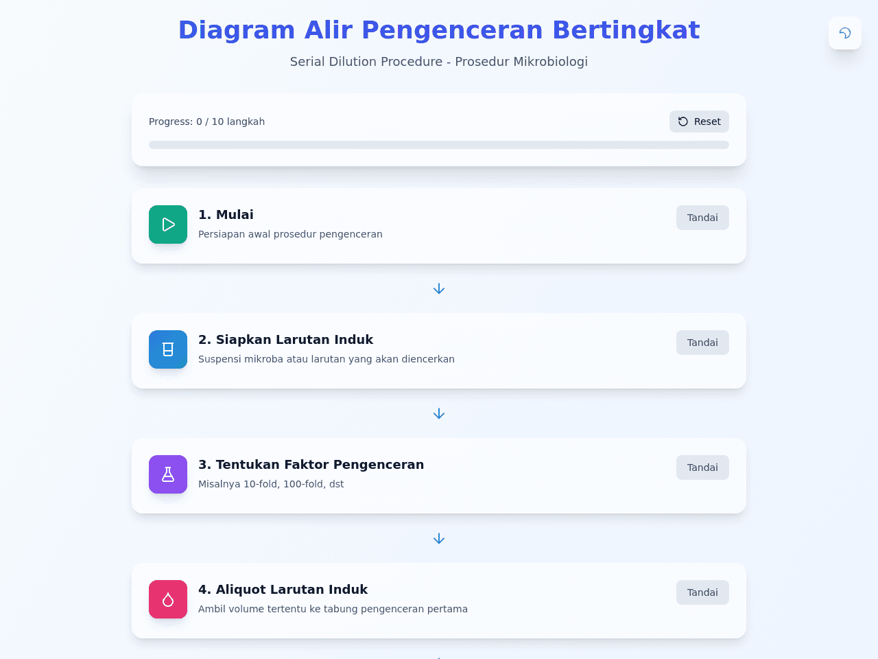 Dilution Process Planner