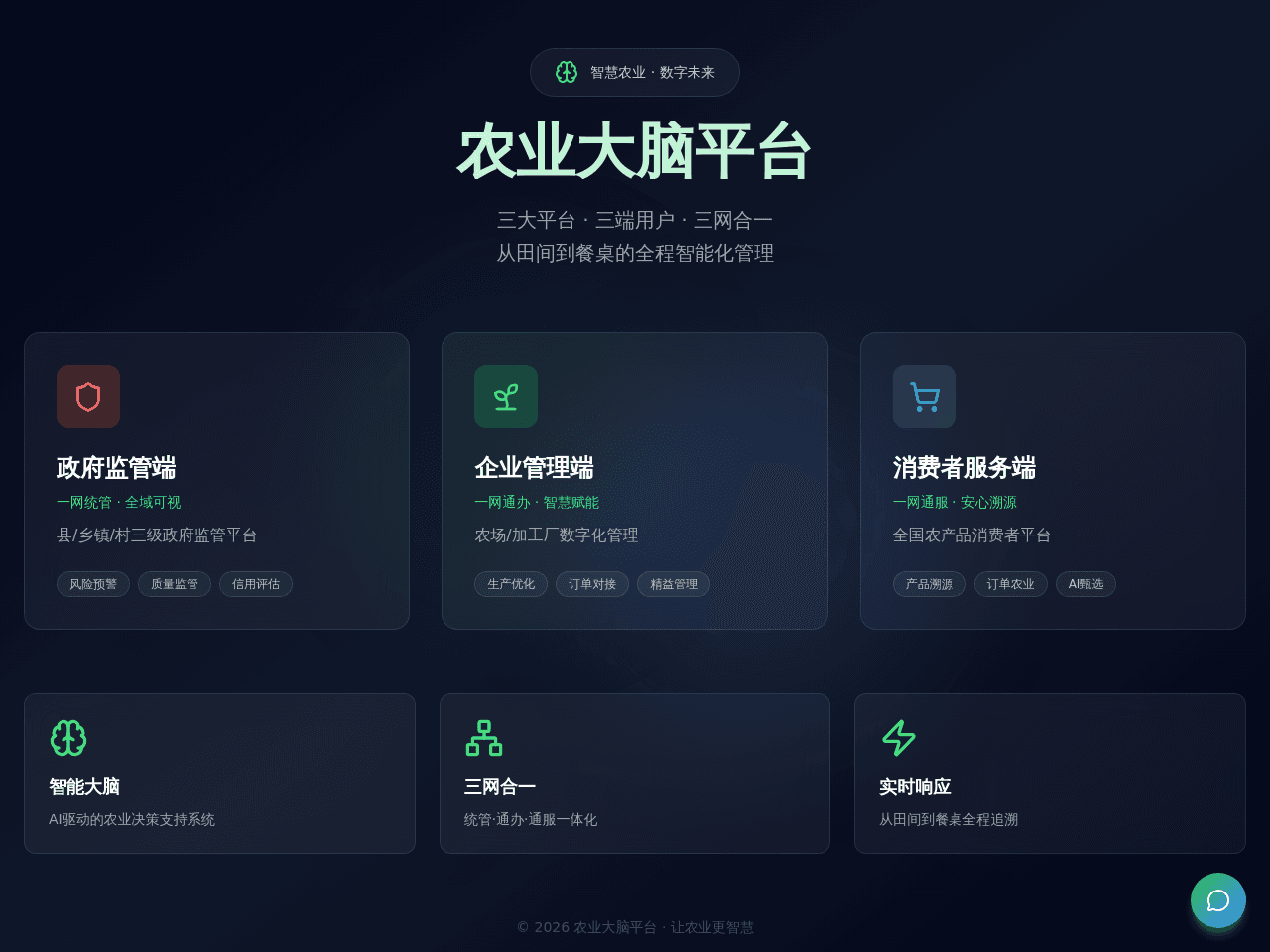 Agro Brain Portal