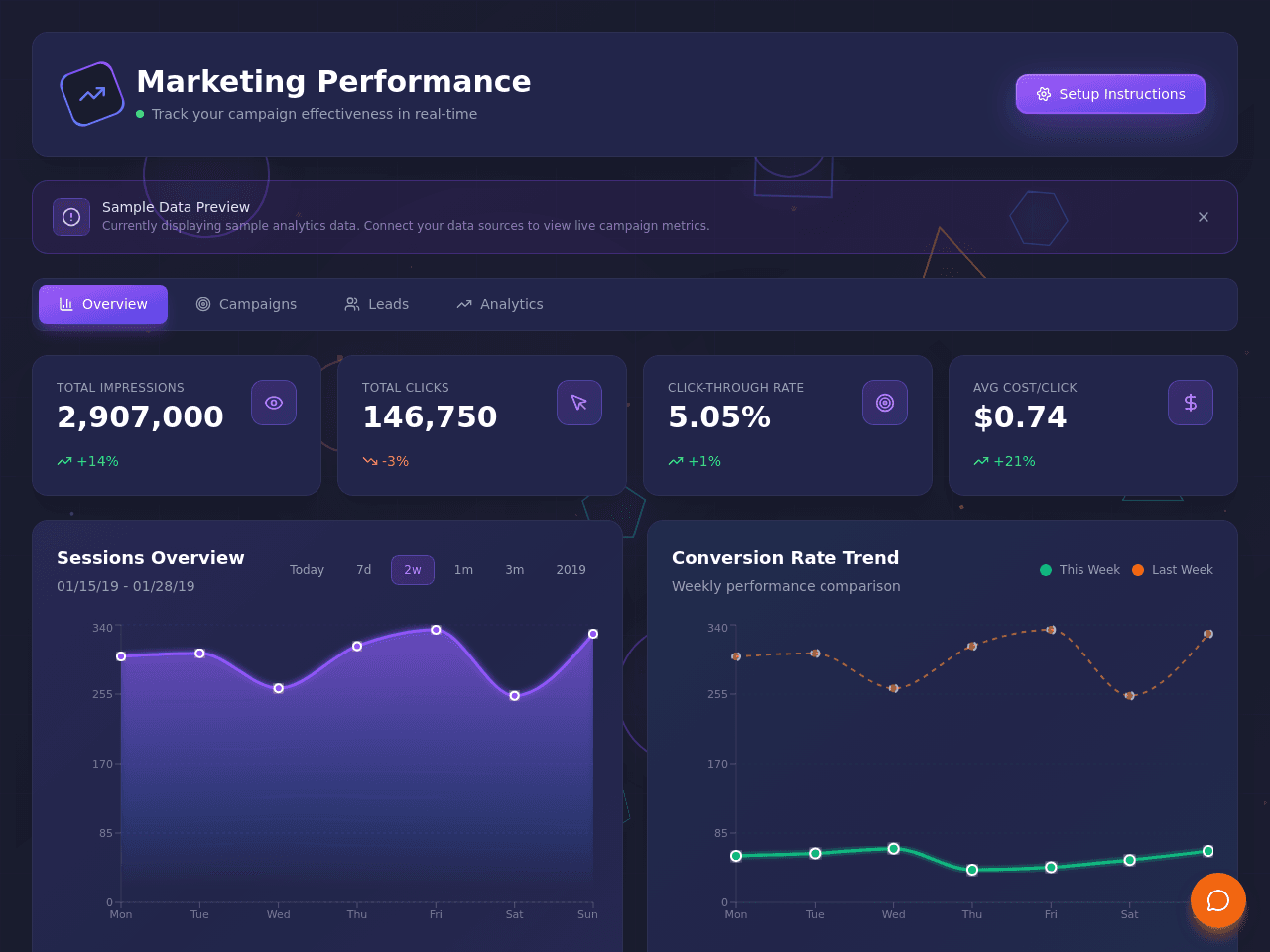 Marketing Metrics Dashboard