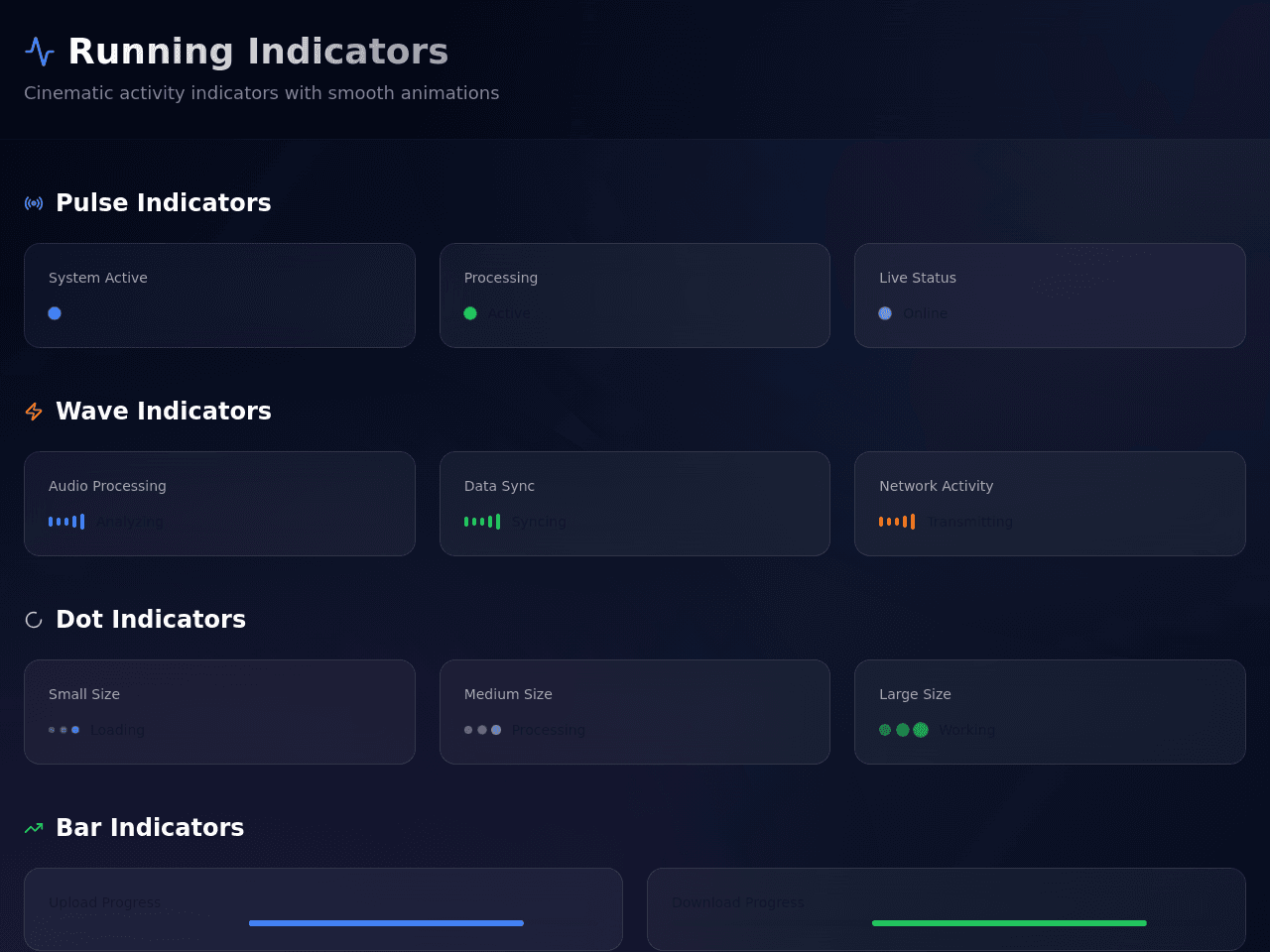 Indicator Dashboard